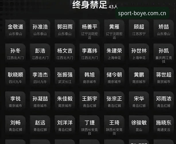 足坛反腐风暴vs体育净化之路：中国足协第三批禁足名单深度对比分析